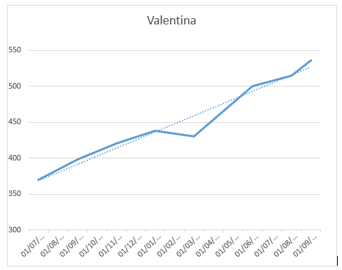 equestrian news the equestrian index Dengie Graph for foal