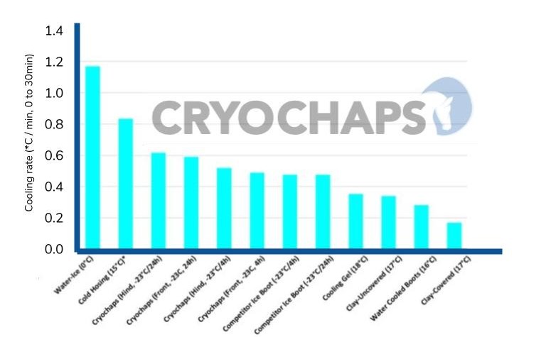 equestrian news the equestrian index cryochaps graph comparison