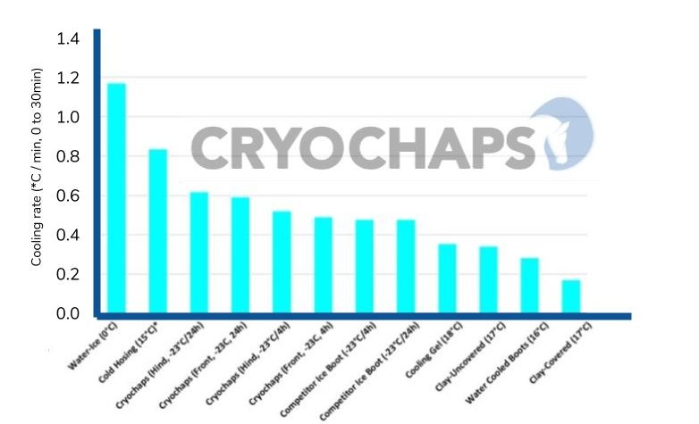 cryochaps graph comparison